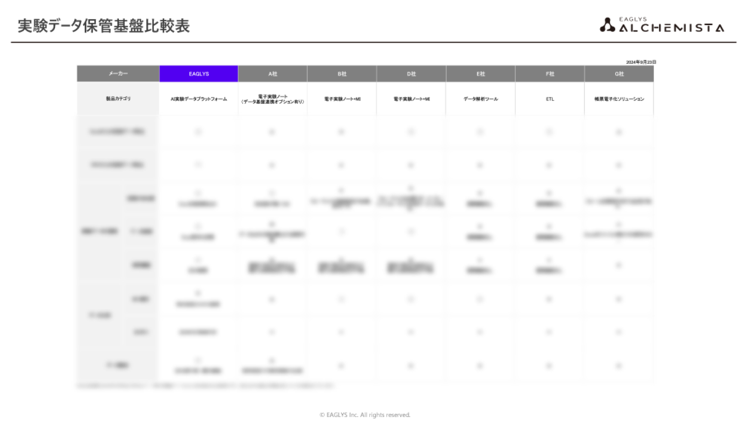 実験データプラットフォーム比較_thumbn